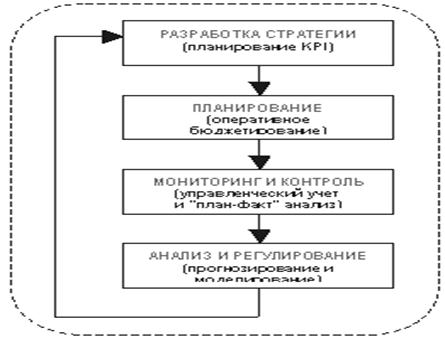 Проектный менеджмент. Требования к управлению программой - технические нормативы