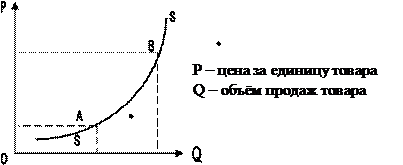 что такое предложение факторы влияющие на предложение. Смотреть фото что такое предложение факторы влияющие на предложение. Смотреть картинку что такое предложение факторы влияющие на предложение. Картинка про что такое предложение факторы влияющие на предложение. Фото что такое предложение факторы влияющие на предложение