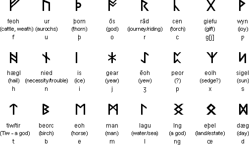 old norse language translator old norse language translator