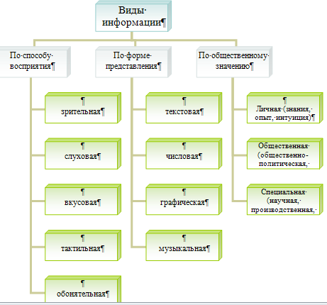 Подходы к трактовке понятия информация. image003. Подходы к трактовке понятия информация фото. Подходы к трактовке понятия информация-image003. картинка Подходы к трактовке понятия информация. картинка image003. Термин информация происходит от латинского information, что означает разъяснение, осведомление, изложение.