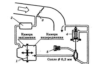 Схема вакуумного двигателя