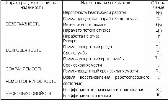 какие свойства включает в себя надежность. Смотреть фото какие свойства включает в себя надежность. Смотреть картинку какие свойства включает в себя надежность. Картинка про какие свойства включает в себя надежность. Фото какие свойства включает в себя надежность