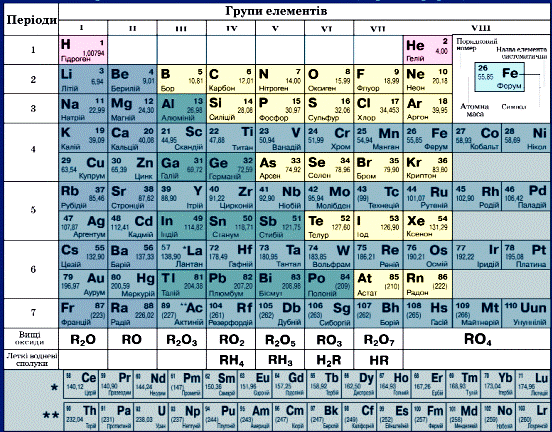 Укажите неметаллический элемент. Таблица Менделеева металлы и неметаллы. Периодическая таблица Менделеева металлы неметаллы. Металлы в таблице Менделеева. Менделеев таблица металлы.