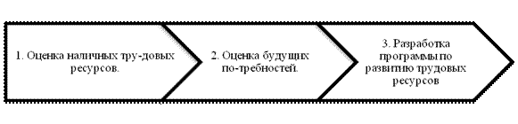 какие решения принимаются в процессе планирования персонала. Смотреть фото какие решения принимаются в процессе планирования персонала. Смотреть картинку какие решения принимаются в процессе планирования персонала. Картинка про какие решения принимаются в процессе планирования персонала. Фото какие решения принимаются в процессе планирования персонала