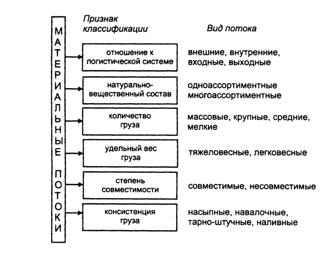 Что не относится к видам материальных потоков. Смотреть фото Что не относится к видам материальных потоков. Смотреть картинку Что не относится к видам материальных потоков. Картинка про Что не относится к видам материальных потоков. Фото Что не относится к видам материальных потоков