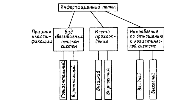 в чем измеряется информационный поток. Смотреть фото в чем измеряется информационный поток. Смотреть картинку в чем измеряется информационный поток. Картинка про в чем измеряется информационный поток. Фото в чем измеряется информационный поток