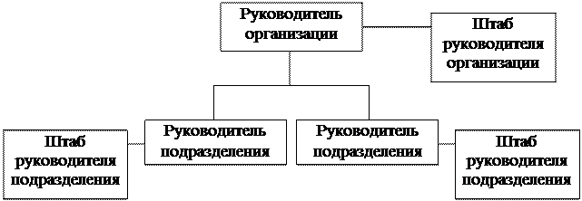 Что предусматривает иерархическая структура оперативного управления. Смотреть фото Что предусматривает иерархическая структура оперативного управления. Смотреть картинку Что предусматривает иерархическая структура оперативного управления. Картинка про Что предусматривает иерархическая структура оперативного управления. Фото Что предусматривает иерархическая структура оперативного управления