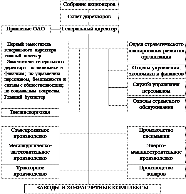 Что предусматривает иерархическая структура оперативного управления. Смотреть фото Что предусматривает иерархическая структура оперативного управления. Смотреть картинку Что предусматривает иерархическая структура оперативного управления. Картинка про Что предусматривает иерархическая структура оперативного управления. Фото Что предусматривает иерархическая структура оперативного управления