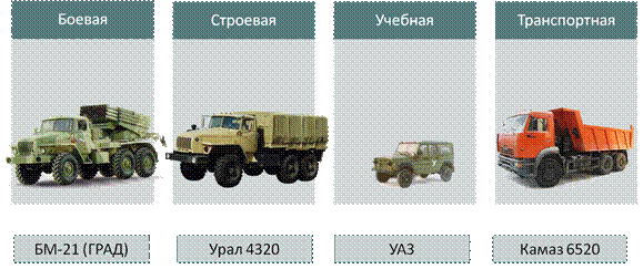 Что относится к автомобильной технике и автомобильному имуществу. Смотреть фото Что относится к автомобильной технике и автомобильному имуществу. Смотреть картинку Что относится к автомобильной технике и автомобильному имуществу. Картинка про Что относится к автомобильной технике и автомобильному имуществу. Фото Что относится к автомобильной технике и автомобильному имуществу