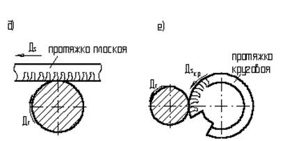 Обработка наружных поверхностей тел вращения - Студопедия