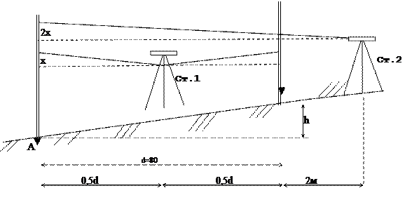 Почвенный горизонт. Мощность горизонта почвы. А1 а2 горизонт. Структура почвы это в географии 8 класс. А1 а2 горизонт.