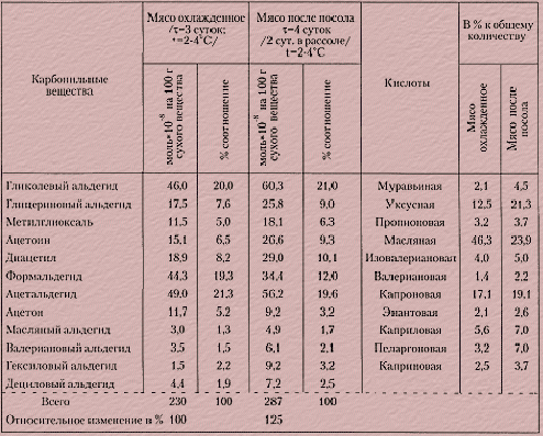 Сколько грамм нитритной