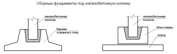 Обрез фундамента. Как называются части фундамента. Фундамент располагающийся под всей площадью здания. Подошва заложения фундамента. Фундамент располагающийся под всей площадью.