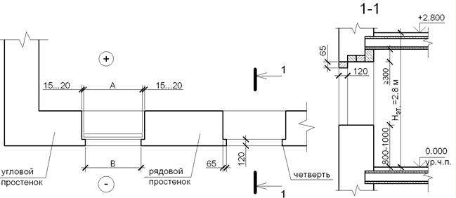 Размеры окон на чертеже Стены наружные несущие - Студопедия