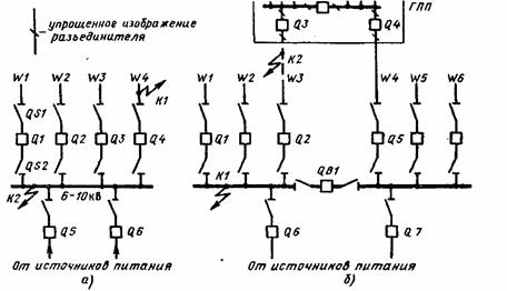 Однолинейная система сборных шин