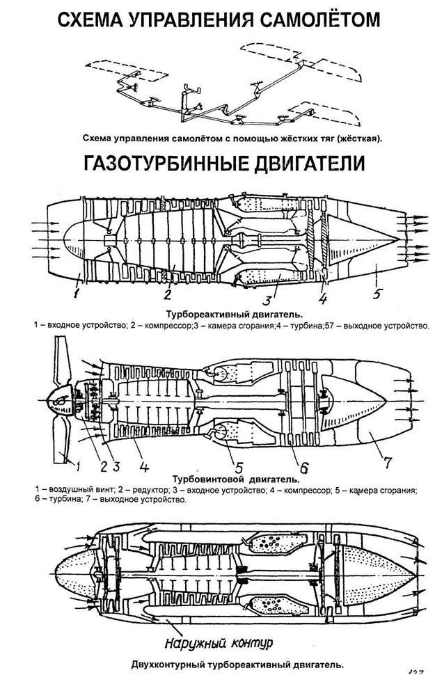 трдд схема двигатель турбореактивный. мотор м11 авиационный чертежи. механическая схема воздушного двигателя. схема двигателя м21д24. схемы воздушных двигателей.