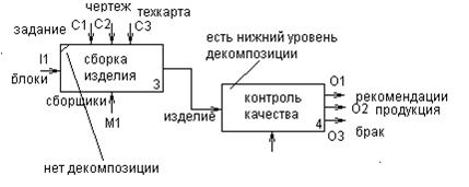 Что относится к case средствам. Смотреть фото Что относится к case средствам. Смотреть картинку Что относится к case средствам. Картинка про Что относится к case средствам. Фото Что относится к case средствам