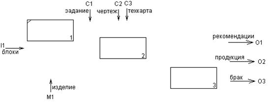 Что относится к case средствам. Смотреть фото Что относится к case средствам. Смотреть картинку Что относится к case средствам. Картинка про Что относится к case средствам. Фото Что относится к case средствам