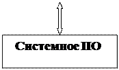 Что такое системный уровень. Смотреть фото Что такое системный уровень. Смотреть картинку Что такое системный уровень. Картинка про Что такое системный уровень. Фото Что такое системный уровень