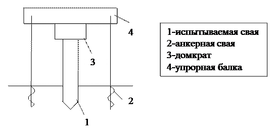 Для чего определяется несущая способность свай по сопротивлению грунта. Смотреть фото Для чего определяется несущая способность свай по сопротивлению грунта. Смотреть картинку Для чего определяется несущая способность свай по сопротивлению грунта. Картинка про Для чего определяется несущая способность свай по сопротивлению грунта. Фото Для чего определяется несущая способность свай по сопротивлению грунта