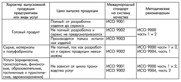 характер выпускаемой продукции. характер выпускаемой продукции. различия рынка и фирмы. характер выпускаемой продукции. характеристика выпускаемой продукции.