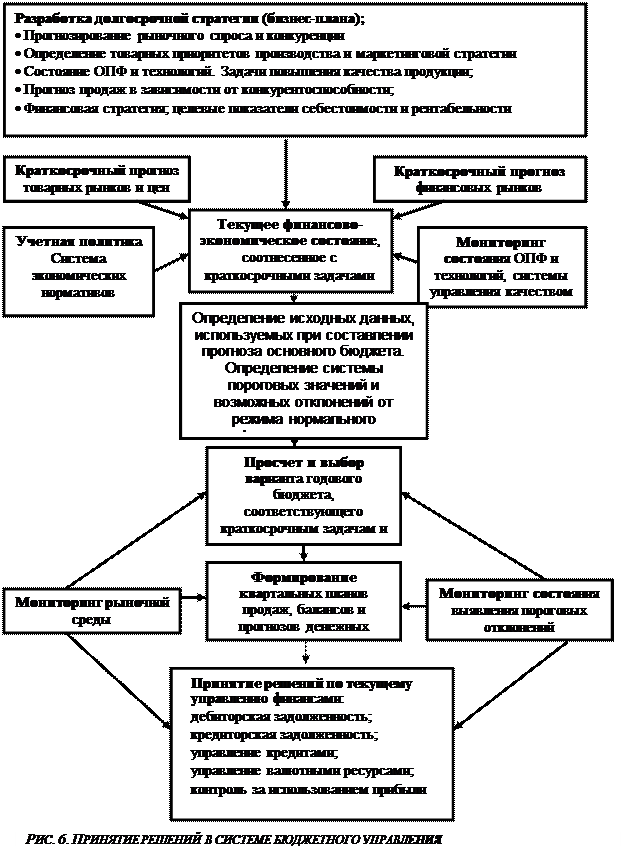 В системе учета выделяют. В системе учета выделяют