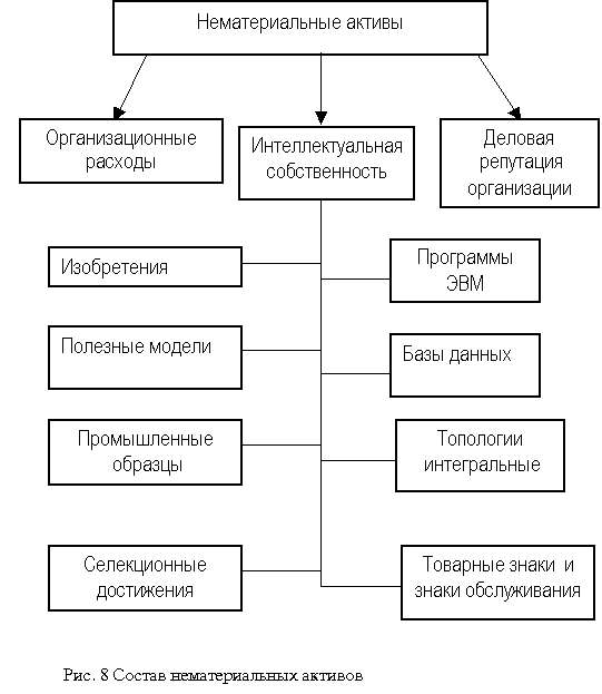 к какой группе активов предприятия относится программное обеспечение торговые марки гудвилл патенты. Смотреть фото к какой группе активов предприятия относится программное обеспечение торговые марки гудвилл патенты. Смотреть картинку к какой группе активов предприятия относится программное обеспечение торговые марки гудвилл патенты. Картинка про к какой группе активов предприятия относится программное обеспечение торговые марки гудвилл патенты. Фото к какой группе активов предприятия относится программное обеспечение торговые марки гудвилл патенты