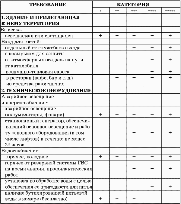 Usali гостиничный стандарт в таблицах и схемах