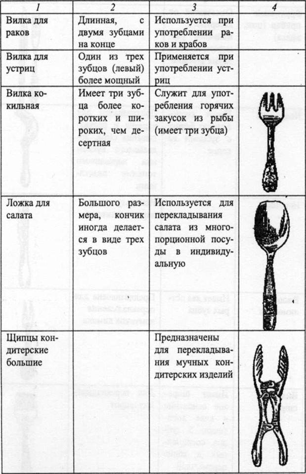 Расчет посуды приборов согласно плана работы