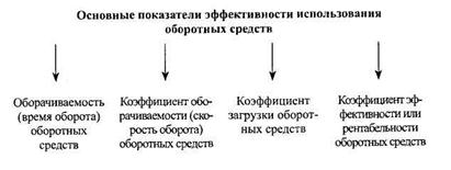 План развития кадрового потенциала в школе