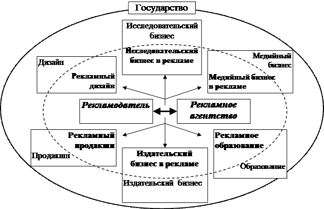 Что такое рыночная инфраструктура и почему реклама ее часть. Смотреть фото Что такое рыночная инфраструктура и почему реклама ее часть. Смотреть картинку Что такое рыночная инфраструктура и почему реклама ее часть. Картинка про Что такое рыночная инфраструктура и почему реклама ее часть. Фото Что такое рыночная инфраструктура и почему реклама ее часть