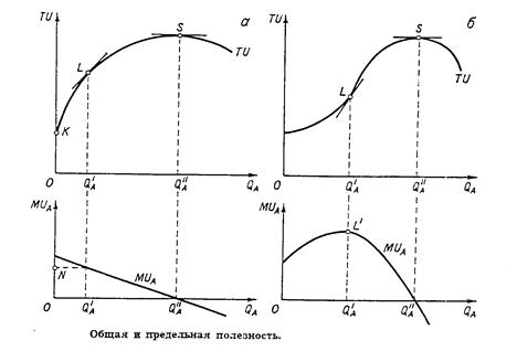 Кардиналистская теория полезности характеризуется тем что. Смотреть фото Кардиналистская теория полезности характеризуется тем что. Смотреть картинку Кардиналистская теория полезности характеризуется тем что. Картинка про Кардиналистская теория полезности характеризуется тем что. Фото Кардиналистская теория полезности характеризуется тем что