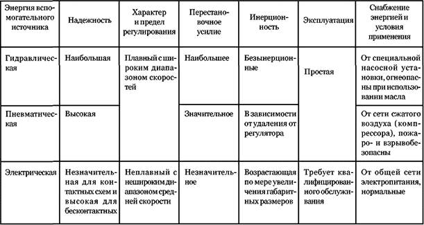 правоохранительные органы и их функции