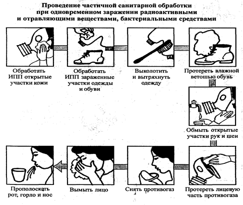 Что такое частичная и полная санитарная обработка. Смотреть фото Что такое частичная и полная санитарная обработка. Смотреть картинку Что такое частичная и полная санитарная обработка. Картинка про Что такое частичная и полная санитарная обработка. Фото Что такое частичная и полная санитарная обработка