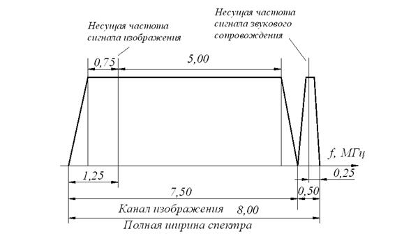 Что такое полоса частот ширина полосы частот. Смотреть фото Что такое полоса частот ширина полосы частот. Смотреть картинку Что такое полоса частот ширина полосы частот. Картинка про Что такое полоса частот ширина полосы частот. Фото Что такое полоса частот ширина полосы частот