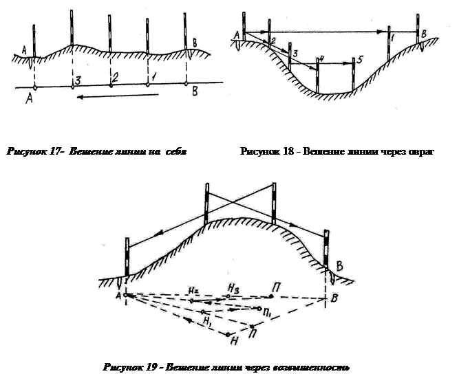 Мерные приборы в геодезии. Вешение линий в геодезии. Вешение в геодезии это. Измерение длин линий геодезия. Вешение.