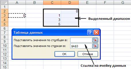Как сделать сценарии в excel. Смотреть фото Как сделать сценарии в excel. Смотреть картинку Как сделать сценарии в excel. Картинка про Как сделать сценарии в excel. Фото Как сделать сценарии в excel