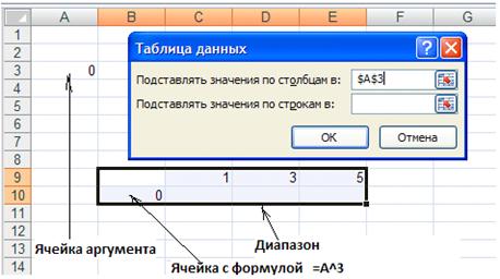 Как сделать сценарии в excel. Смотреть фото Как сделать сценарии в excel. Смотреть картинку Как сделать сценарии в excel. Картинка про Как сделать сценарии в excel. Фото Как сделать сценарии в excel