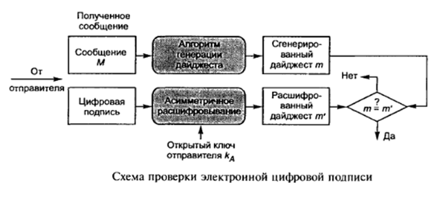 Алгоритма криптографического преобразования. Алгоритма криптографического преобразования