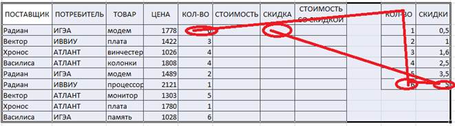 Расчет Цены Со Скидкой Онлайн