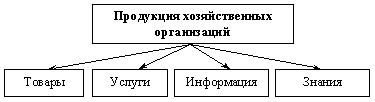 Что не входит в систему формальной организации. Смотреть фото Что не входит в систему формальной организации. Смотреть картинку Что не входит в систему формальной организации. Картинка про Что не входит в систему формальной организации. Фото Что не входит в систему формальной организации