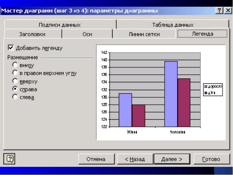 Подписи данных на графике. Подпись данных с выноской. Подписи данных это. Дополнительная диаграмма. Формат подписи данных в excel.