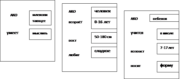 Варианты фреймов