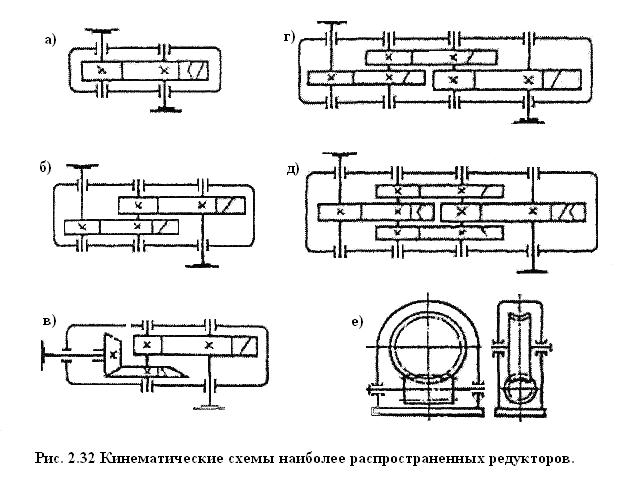 По каким схемам выполняют цилиндрические двухступенчатые редукторы