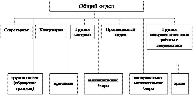 Структурные подразделения службы доу