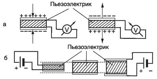 Селектора побочный эффект