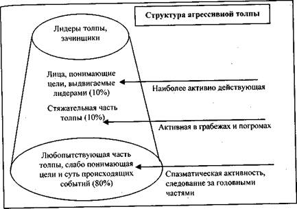 Проект на тему психология толпы