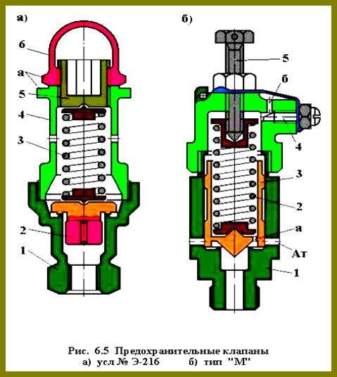 Атэ 3 клапан для чего предназначен