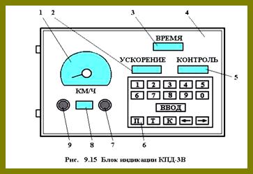 Кпд 3