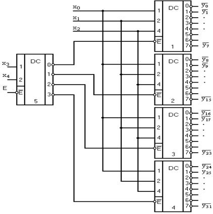Выход 32. Дешифратор каскадная схема. Каскадное соединение дешифраторов. Дешифратор 5*32 к555ид7. Дешифратор 5 на 32 схема на к155ид4.